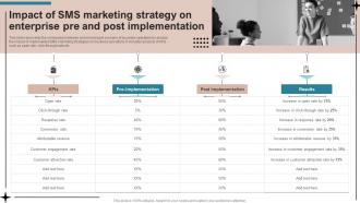 Impact Of SMS Marketing Strategy On Enterprise Pre And Post Implementation MKT SS V