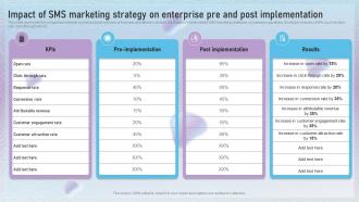 Impact Of SMS Marketing Strategy On Enterprise Pre And Post Text Message Marketing Techniques MKT SS