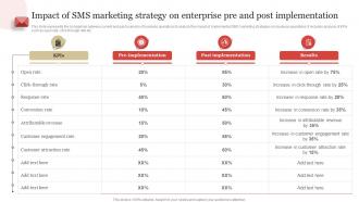 Impact Of SMS Marketing Strategy On Enterprise Pre SMS Marketing Guide To Enhance
