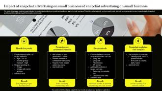 Impact Of Snapchat Advertising On Small Business Of Snapchat Advertising On Small Business