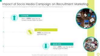 Impact Of Socia Media Campaign On Recruitment Marketing Employer Branding