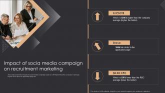 Impact Of Socia Media Campaign On Recruitment Marketing Inbound Recruiting Ppt Slides Template