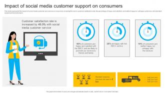 Impact Of Social Media Customer Support Instant Messenger In Internal