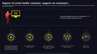 Impact Of Social Media Customer Video Conferencing In Internal Communication