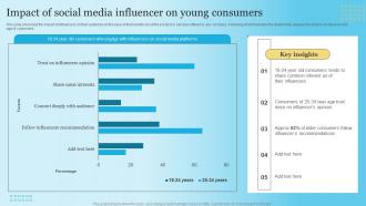 Impact Of Social Media Influencer On Young Consumers