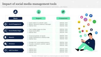 Impact Of Social Media Management Tools