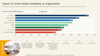 Impact Of Social Media Marketing On Organization SEO And Social Media Marketing Strateg