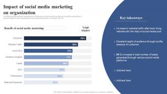 Impact Of Social Media Marketing On Positioning Brand With Effective Content And Social Media