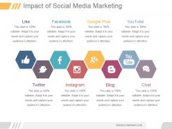 Impact of social media marketing ppt background template