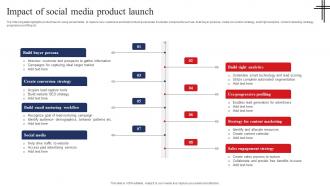 Impact Of Social Media Product Launch