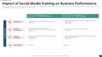Impact of social media training on business performance