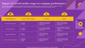 Impact Of Social Media Usage On Company Performance