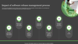 Impact Of Software Release Management Process