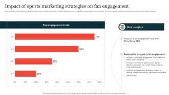 Impact Of Sports Marketing Strategies Guide On Implementing Sports Marketing Strategy SS V