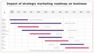 Impact Of Strategic Marketing Roadmap On Business