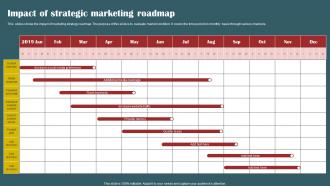 Impact Of Strategic Marketing Roadmap