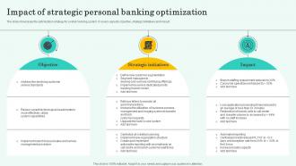 Impact Of Strategic Personal Banking Optimization