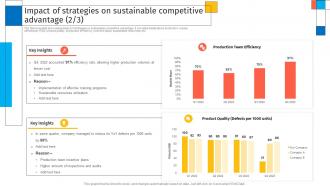 Impact Of Strategies On Sustainable Competitive Advantage Creating Sustaining Competitive Advantages