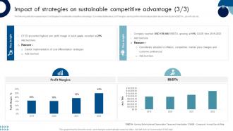 Impact Of Strategies On Sustainable Competitive Advantage Ppt Gallery Graphics Pictures