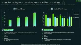 Impact Of Strategies On Sustainable Competitive Advantage SCA Sustainable Competitive Advantage