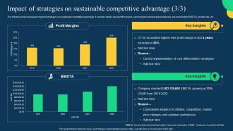 Impact Of Strategies On Sustainable Competitive Effective Strategies To Achieve Sustainable