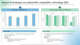 Impact Of Strategies On Sustainable How Temporary Competitive Advantage Works In Highly Aggressive