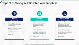 Impact Of Strong Strategic Approach To Supplier Relationship Management