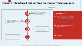 Impact Of Structured Onboarding Optimizing HR Operations Through