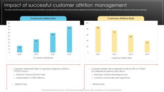 Impact Of Successful Customer Attrition Management Prevent Customer Attrition And Build