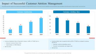 Impact Of Successful Customer Attrition Management Reduce Client Attrition Rate To Increase