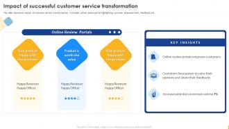 Impact Of Successful Customer Service Transformation Enabling Digital Customer Service Transformation