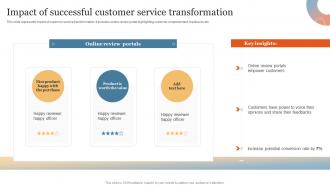Impact Of Successful Customer Service Transformation Enhance Online Experience Through Optimized