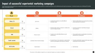 Impact Of Successful Experiential Marketing Campaigns