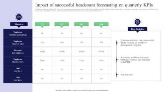 Impact Of Successful Headcount Forecasting On Quarterly Kpis