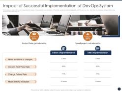 Impact of successful implementation of devops system critical features devops progress it