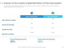 Impact Of Successful Implementation Of DevOps System DevOps Implementation Plan IT