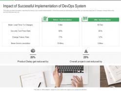 Impact of successful implementation of devops system different aspects that decide devops success it
