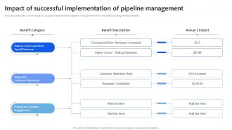 Impact Of Successful Implementation Of Pipeline Management Chanel Sales Pipeline Management