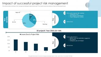 Impact Of Successful Project Risk Management Guide To Issue Mitigation And Management