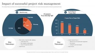 Impact Of Successful Project Risk Management Project Risk Management And Mitigation