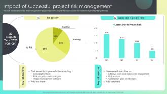 Impact Of Successful Project Risk Management Strategies For Effective Risk Mitigation