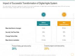 Impact of successful transformation of digital agile system digital transformation agile methodology it