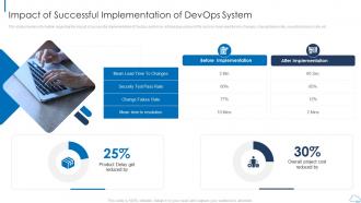 Impact of successful vital parameters that determine overall devops attainment it