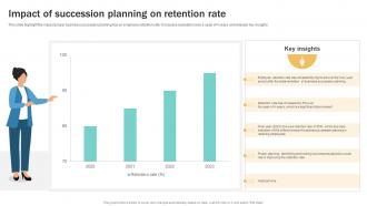 Impact Of Succession Planning On Retention Succession Planning Guide To Ensure Business Strategy SS