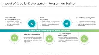 Impact Of Supplier Development Program On Business Strategic Approach For Supplier Upskilling