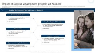 Impact Of Supplier Development Program On Business Strategic Sourcing And Vendor Quality Enhancement Plan