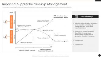 Impact Of Supplier Relationship Management Ppt Powerpoint Presentation Inspiration