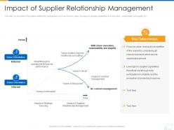 Impact of supplier relationship management supplier strategy ppt file