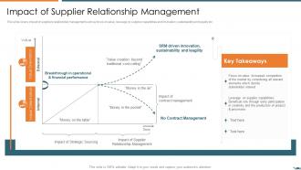 Impact of supplier relationship management vendor relationship management strategies