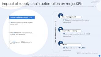 Impact Of Supply Chain Modernizing Production Through Robotic Process Automation